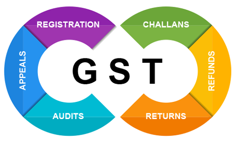 GST Consultancy